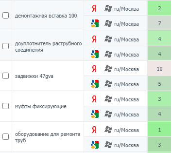 Примеры топовых запросов Примеры топовых запросов