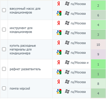 Примеры топовых позиций Примеры топовых позиций